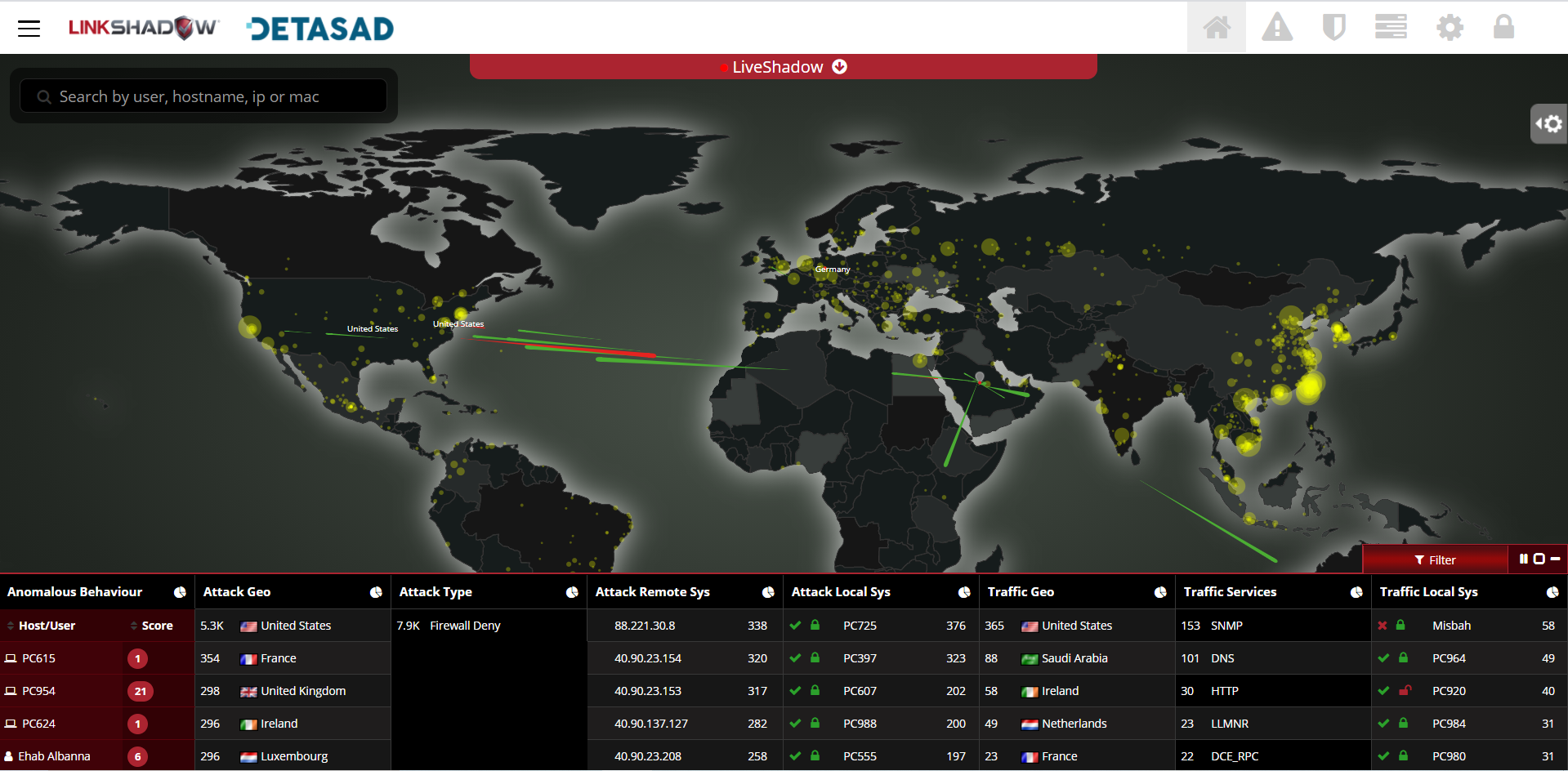 Security Operations Center Solutions saudi arabia